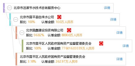 北京市潔源節(jié)水技術咨詢服務中心技術咨詢服務