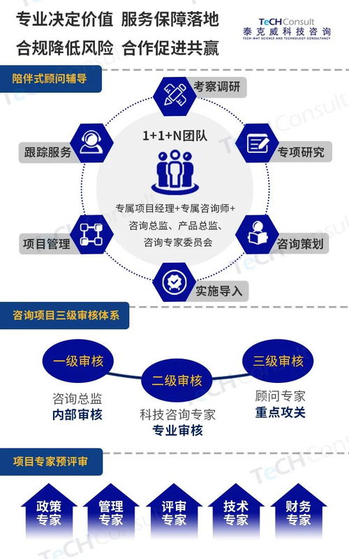 高新技術企業如何找到靠譜的科技咨詢公司