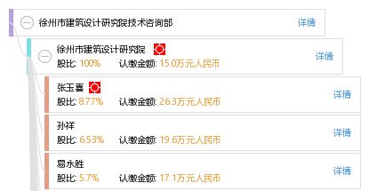 徐州市建筑設計研究院技術咨詢部 專業(yè)引領，賦能城市建設