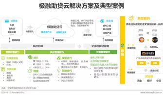 艾瑞咨詢 極融雙助模式如何引領(lǐng)金融機構(gòu)數(shù)字化轉(zhuǎn)型