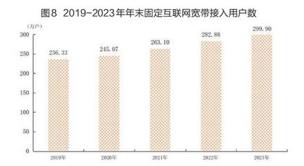 廈門市常住人口數據公布 人均可支配收入首超7萬元，互聯網接入及相關服務發展迅猛