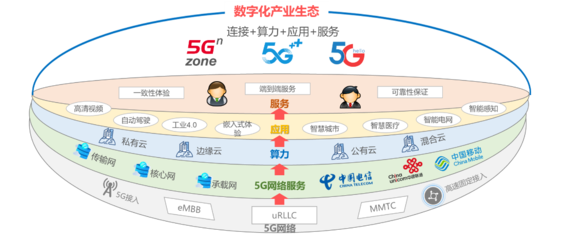 時(shí)代云網(wǎng)邊融合發(fā)展愿景 互聯(lián)網(wǎng)接入服務(wù)的未來(lái)圖景