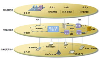 互聯網環境下的企業通信與互聯網接入相關服務