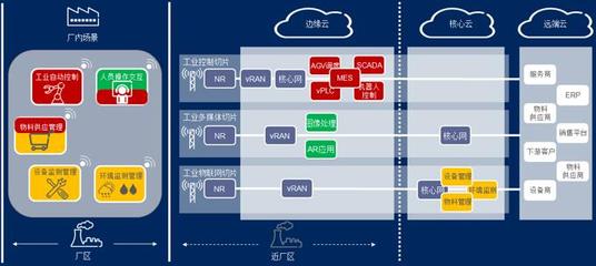 5G與智能工廠 愛立信與中國移動聯合發布研究報告，聚焦互聯網接入服務新機遇