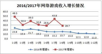 前八月互聯(lián)網(wǎng)行業(yè)穩(wěn)健增長，接入服務成亮點